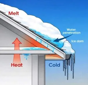 ice dam dallas